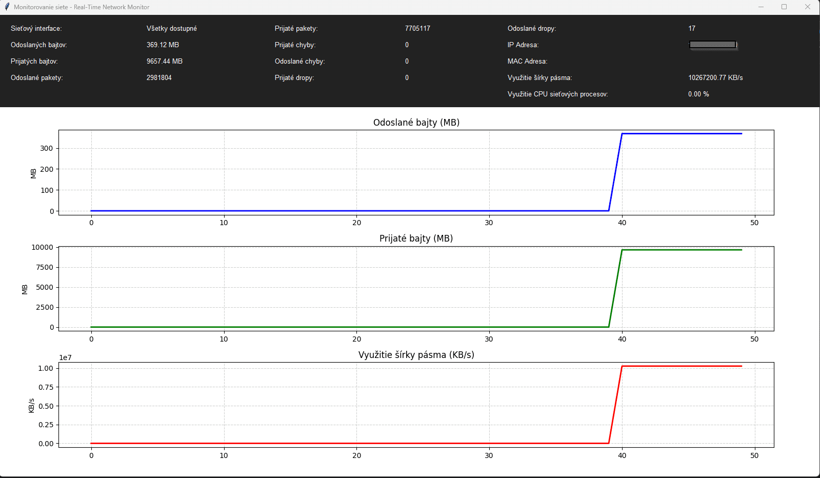 Monitor siete v Python GUI Monitor siete v Python GUI