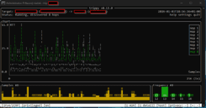 Trip / trippy - graf
