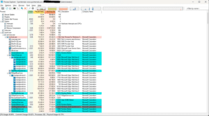 Microsoft Sysinternals od A po Z: Čo to je a ktoré utility ti uľahčia život? Process Explorer od Microsoftu - detailne info o procesoch Windows